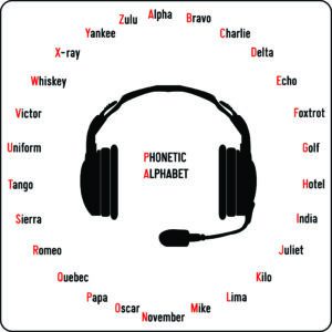 Phonetic Alphabet
